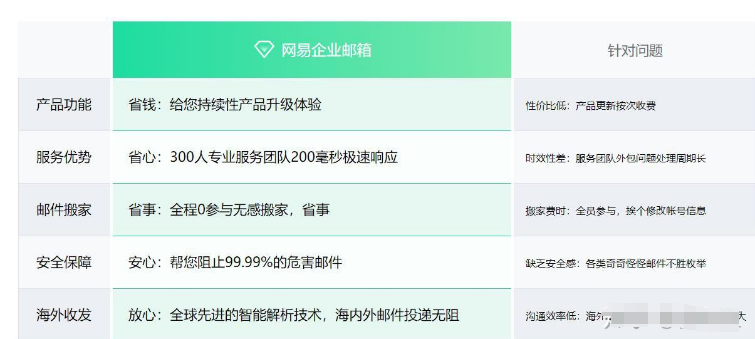 網(wǎng)易企業(yè)郵箱 網(wǎng)易企業(yè)郵箱